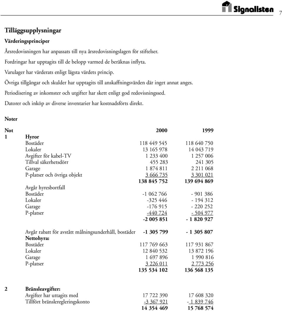 Periodisering av inkomster och utgifter har skett enligt god redovisningssed. Datorer och inköp av diverse inventarier har kostnadsförts direkt.