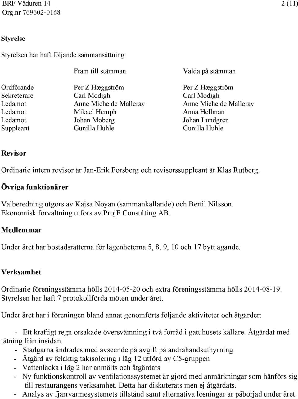 revisorssuppleant är Klas Rutberg. Övriga funktionärer Valberedning utgörs av Kajsa Noyan (sammankallande) och Bertil Nilsson. Ekonomisk förvaltning utförs av ProjF Consulting AB.