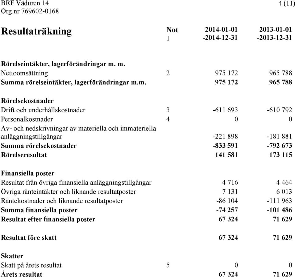 nedskrivningar av materiella och immateriella anläggningstillgångar -221 898-181 881 Summa rörelsekostnader -833 591-792 673 Rörelseresultat 141 581 173 115 Finansiella poster Resultat från övriga