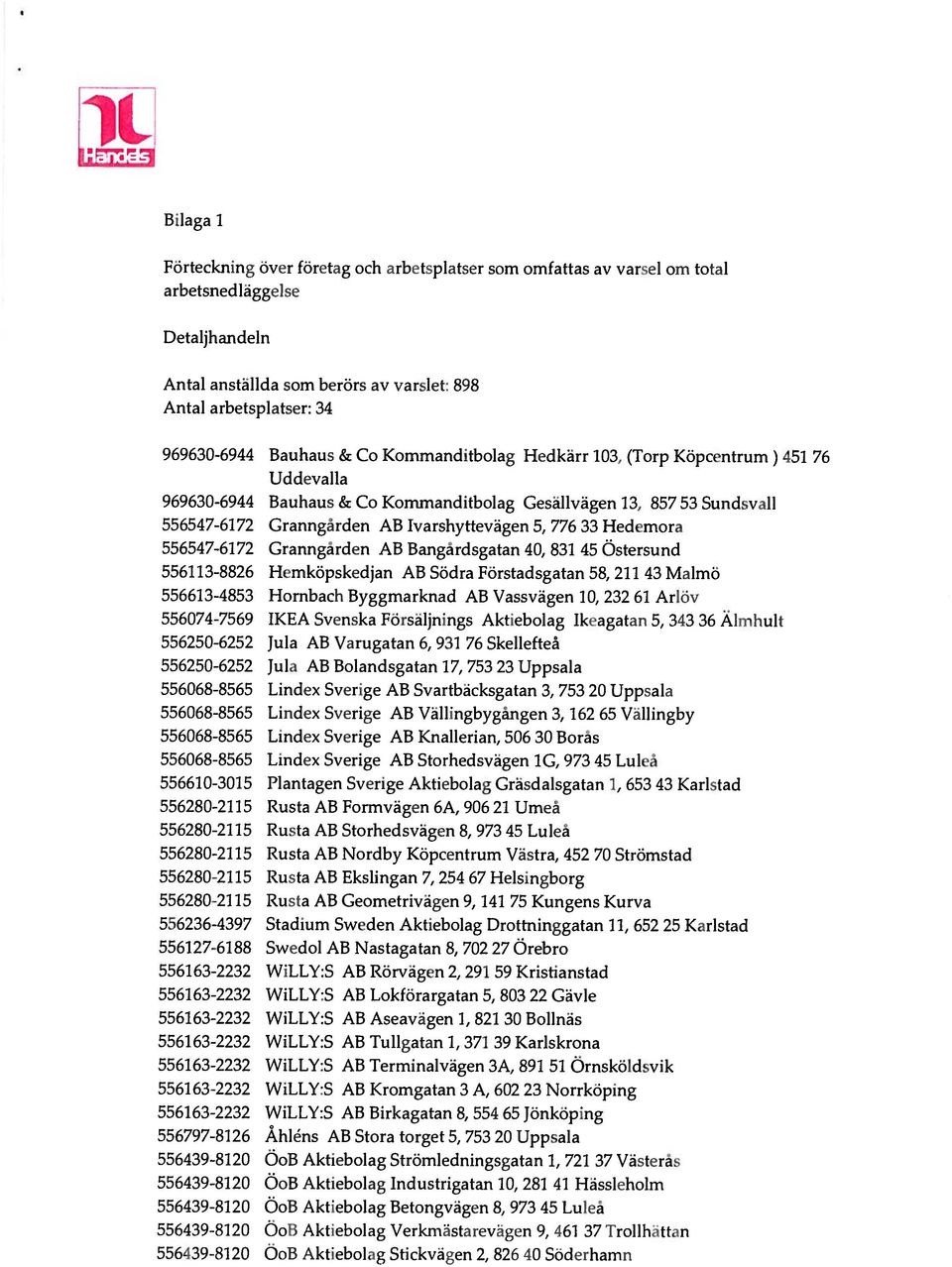 lvarshyttevägcn 5, 776 33 Hedemora 556547-6172 Granngården AB Bangårdsgatan 40, 831 45 Östersund 556113-8826 Hemköpskedjan AB Södra Förstadsgatan 58, 211 43 Malmö 556613-4853 Hornbach Byggmarknad AB