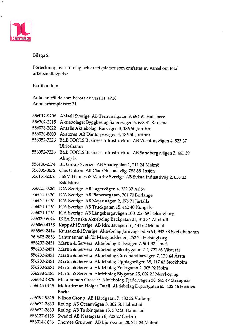 37 Arlöv BE Group Sverige AB Spadegatan 1, 211 24 Malmö B&B TOOLS Business Infrastructure AB Vistaforsvägen 4, 523 37 B&B TOOLS Business Infrastructure Ab Sandhurgsvägen 3, 441 39 Antalis Aktiebolag