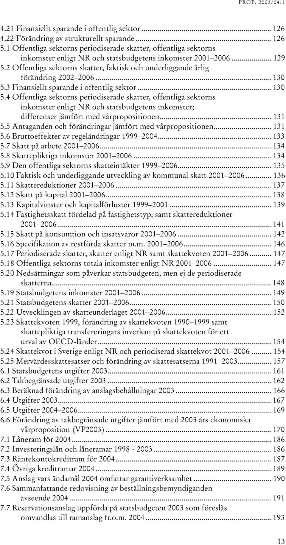 2 Offentliga sektorns skatter, faktisk och underliggande årlig förändring 2002 2006... 130 5.