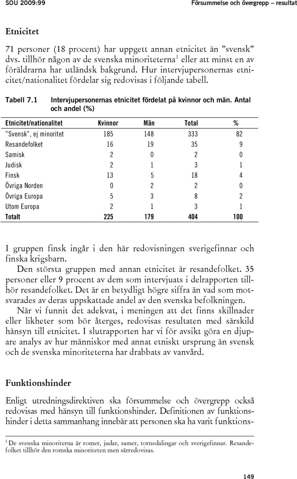 1 Intervjupersonernas etnicitet fördelat på kvinnor och män.