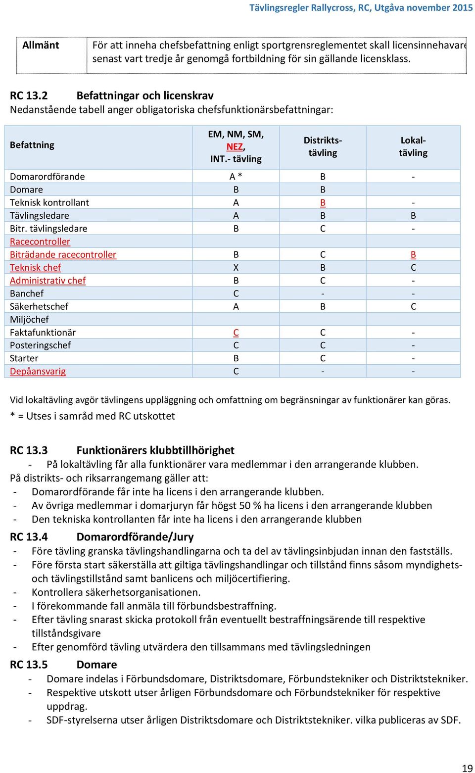 - tävling Distriktstävling Lokaltävling Domarordförande A * B - Domare B B Teknisk kontrollant A B - Tävlingsledare A B B Bitr.