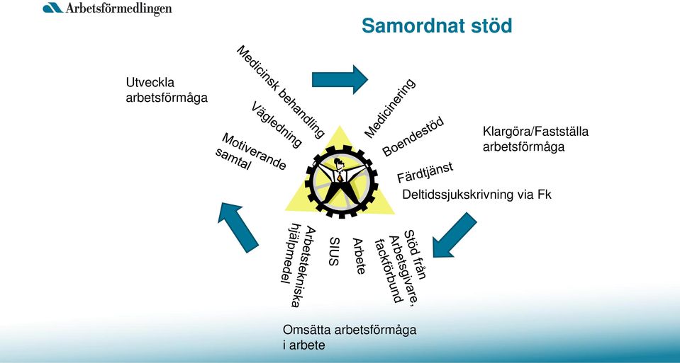 Klargöra/Fastställa 