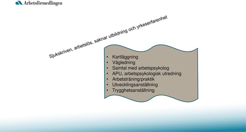 arbetspsykologisk utredning