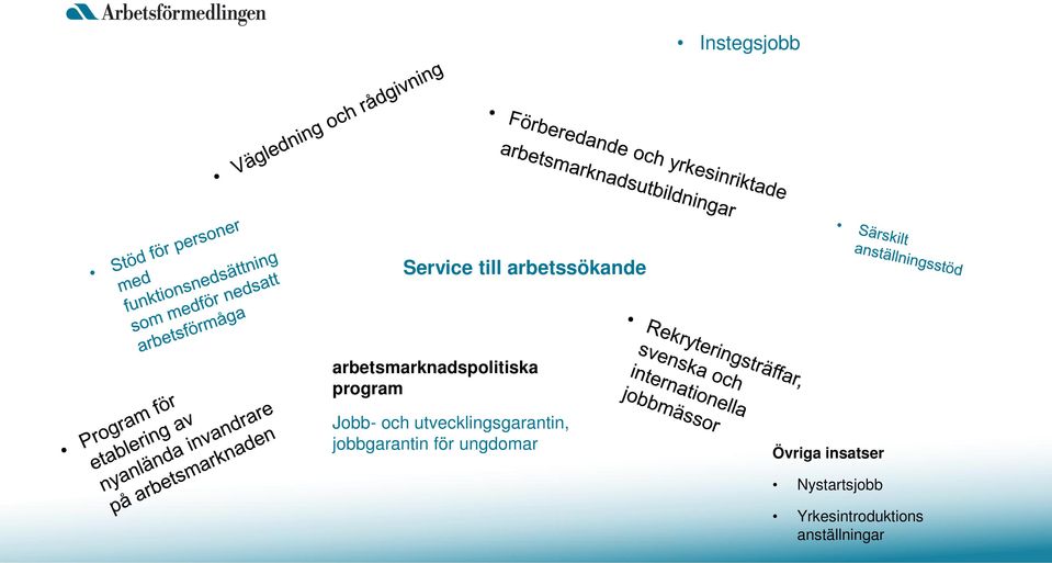 utvecklingsgarantin, jobbgarantin för ungdomar