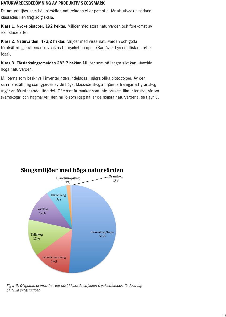 (Kan även hysa rödlistade arter idag). Klass 3. Förstärkningsområden 283,7 hektar. Miljöer som på längre sikt kan utveckla höga naturvärden.