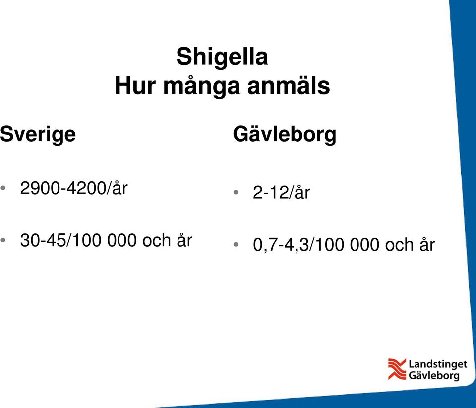 2900-4200/år 30-45/100 000