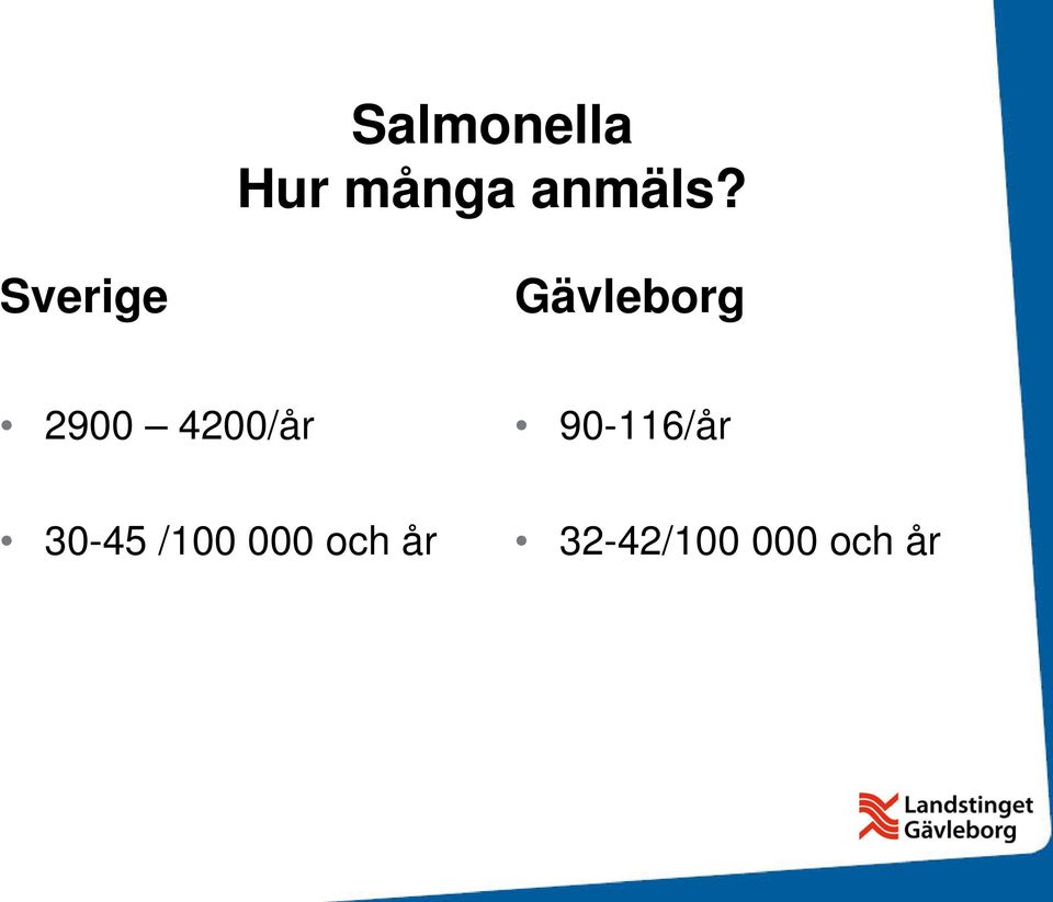 4200/år 90-116/år 30-45