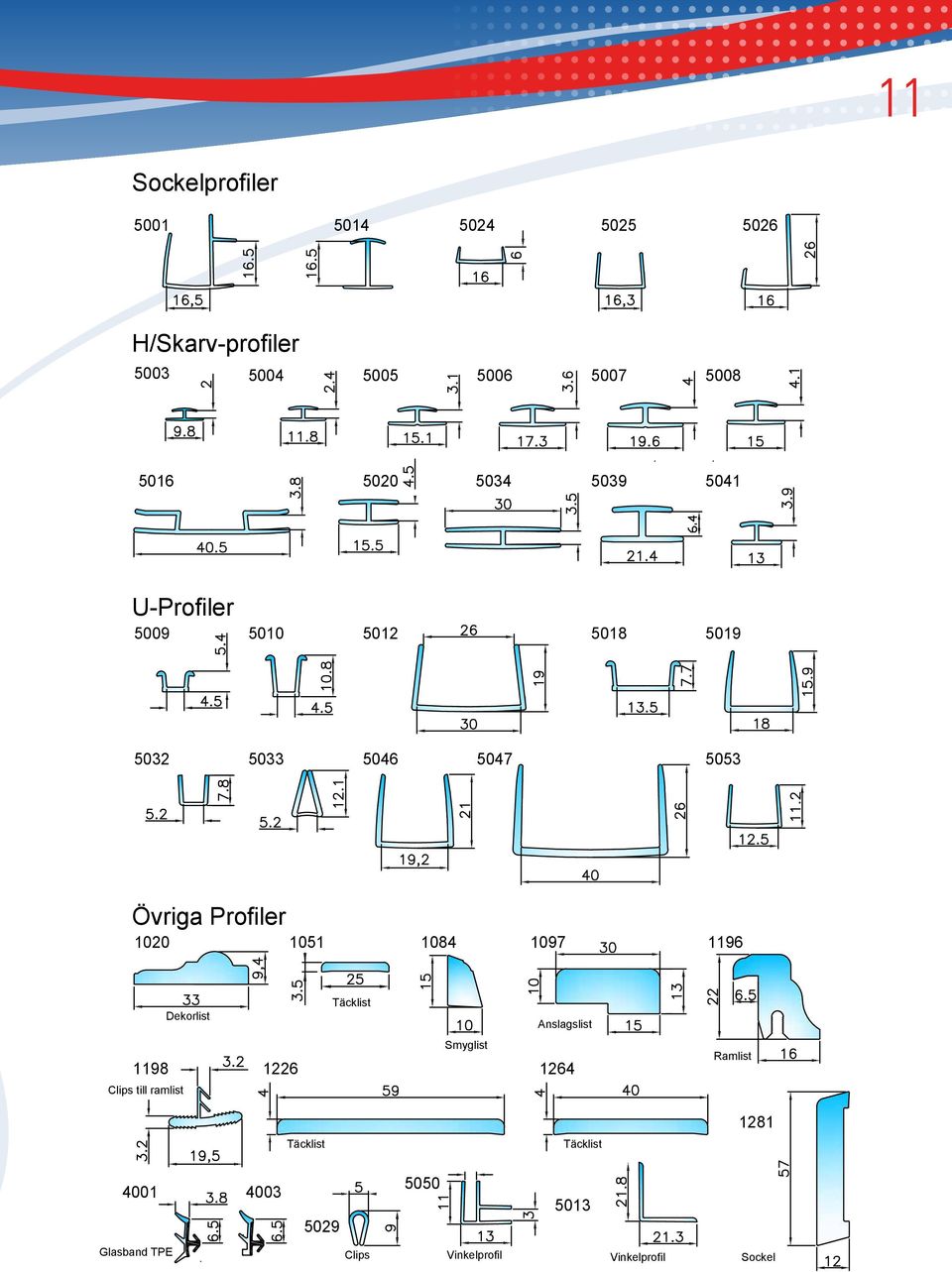 Övriga Profiler 1020 1051 1084 1097 1196 Dekorlist Täcklist Anslagslist 1198 1226 Clips till ramlist