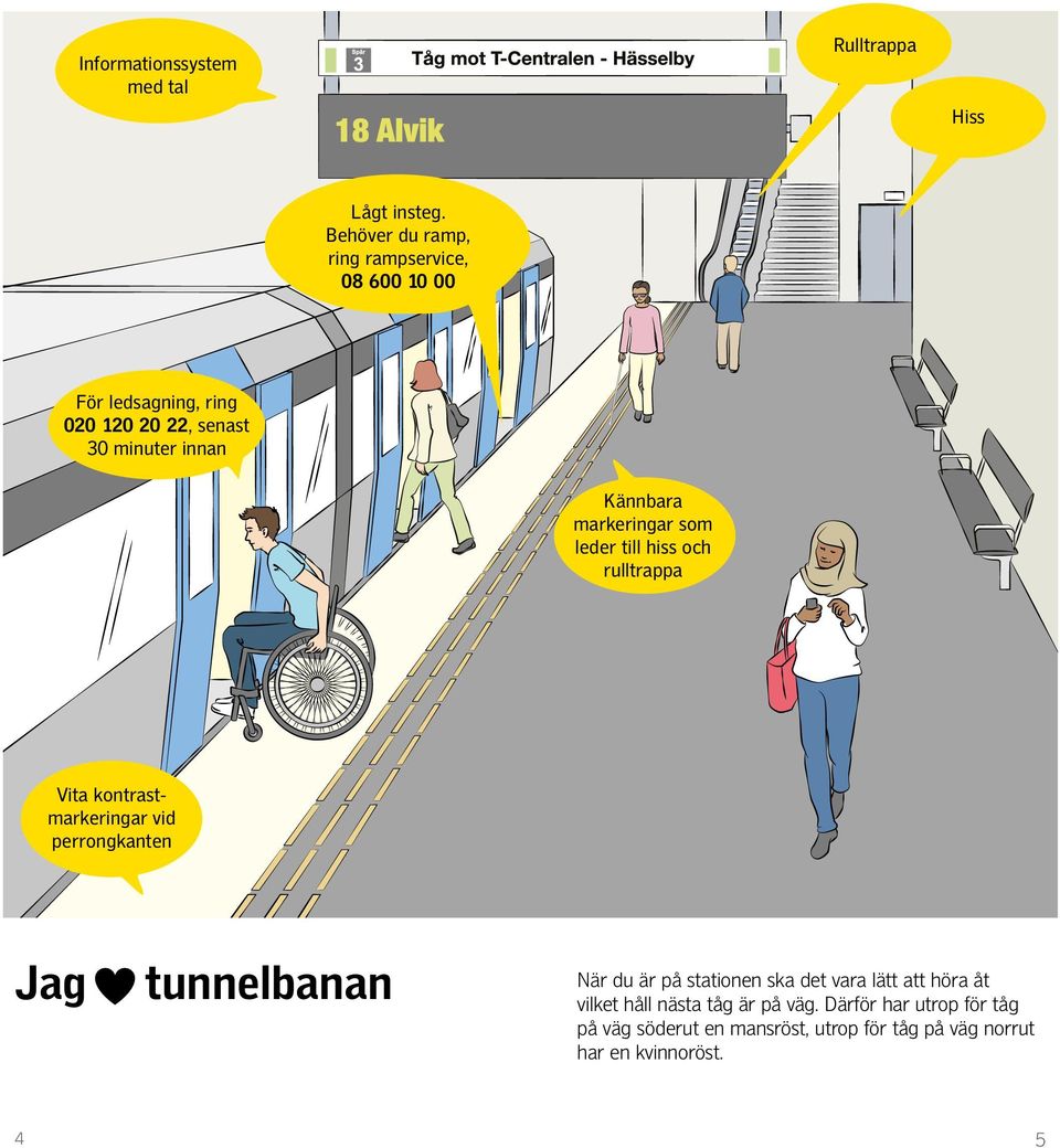 markeringar som leder till hiss och rulltrappa Vita kontrastmarkeringar vid perrongkanten Jag tunnelbanan När du är