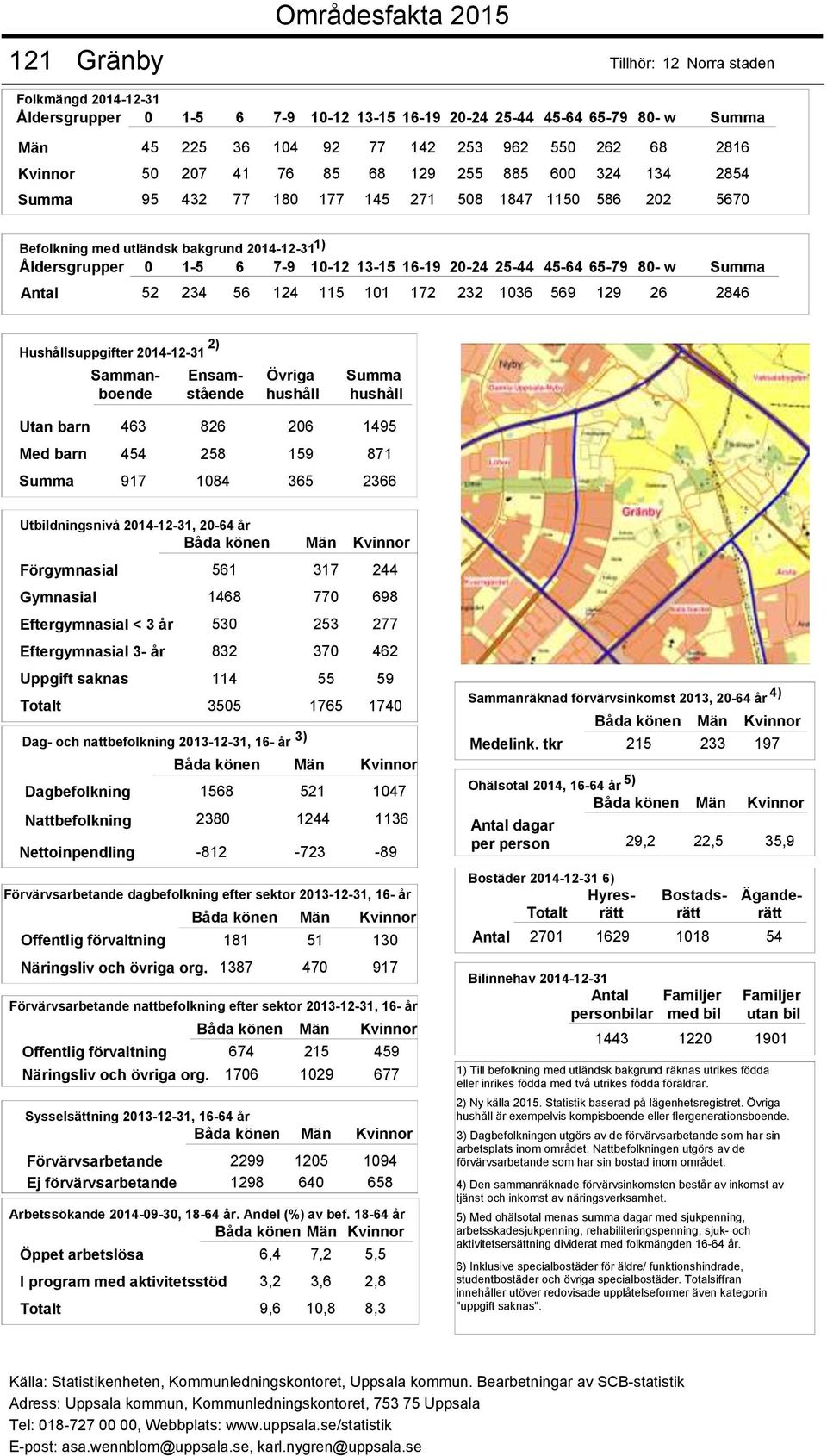 Offentlig förvaltning 181 51 130 Näringsliv och övriga org. 1387 470 917 Offentlig förvaltning 674 215 459 Näringsliv och övriga org.