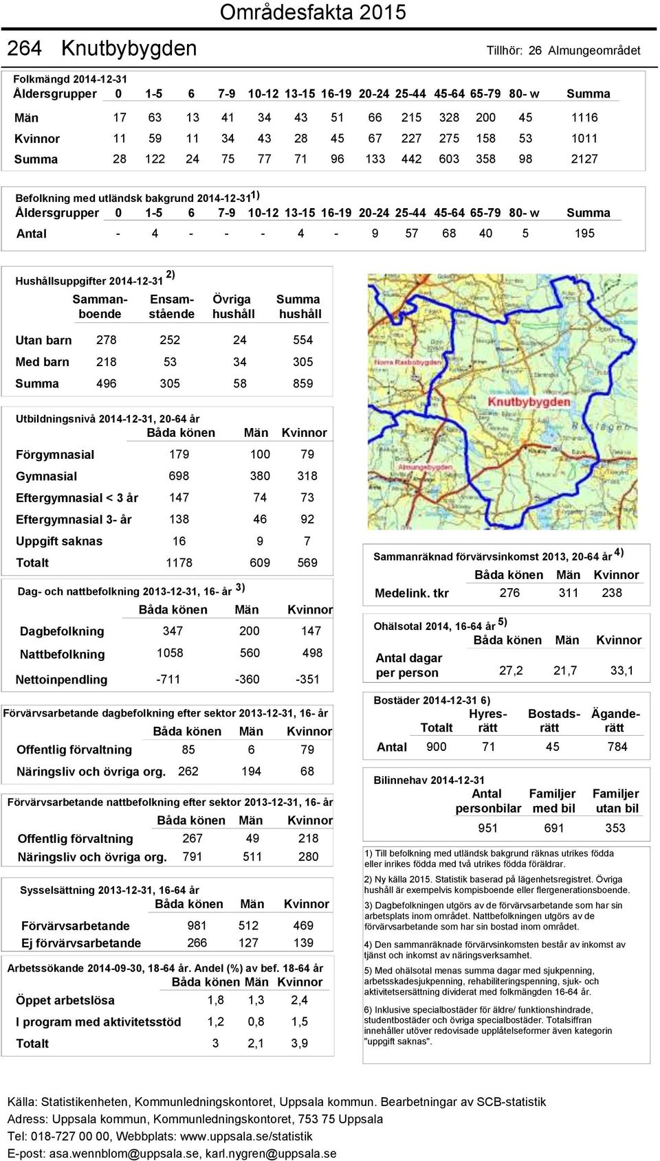 förvaltning 85 6 79 Näringsliv och övriga org. 262 194 68 Offentlig förvaltning 267 49 218 Näringsliv och övriga org.