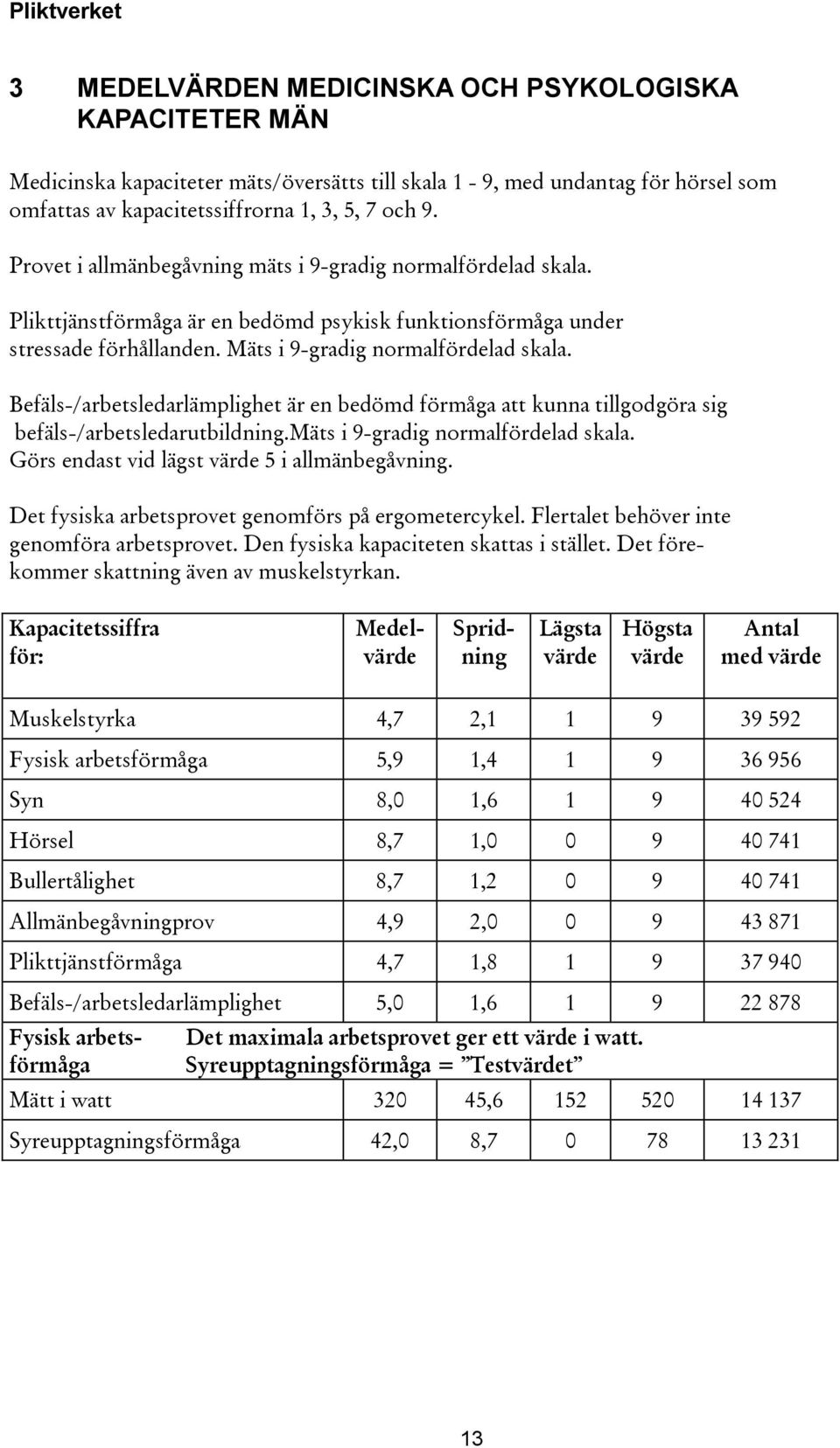 Befäls-/arbetsledarlämplighet är en bedömd förmåga att kunna tillgodgöra sig befäls-/arbetsledarutbildning.mäts i 9-gradig normalfördelad skala. Görs endast vid lägst värde 5 i allmänbegåvning.