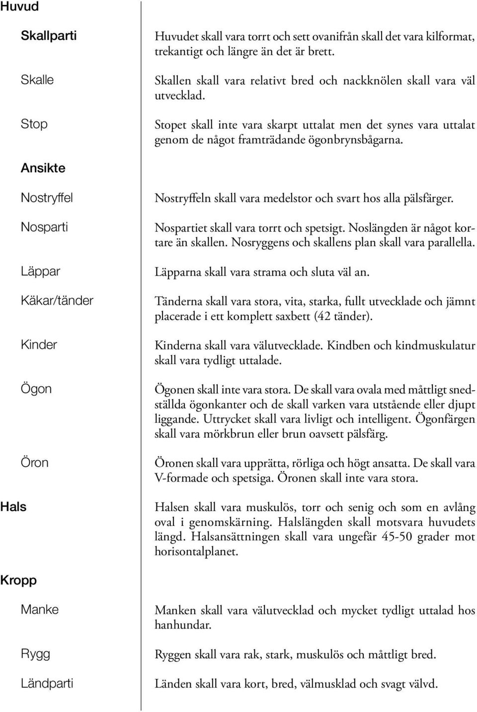 Ansikte Nostryffel Nosparti Läppar Käkar/tänder Kinder Ögon Öron Hals Nostryffeln skall vara medelstor och svart hos alla pälsfärger. Nospartiet skall vara torrt och spetsigt.