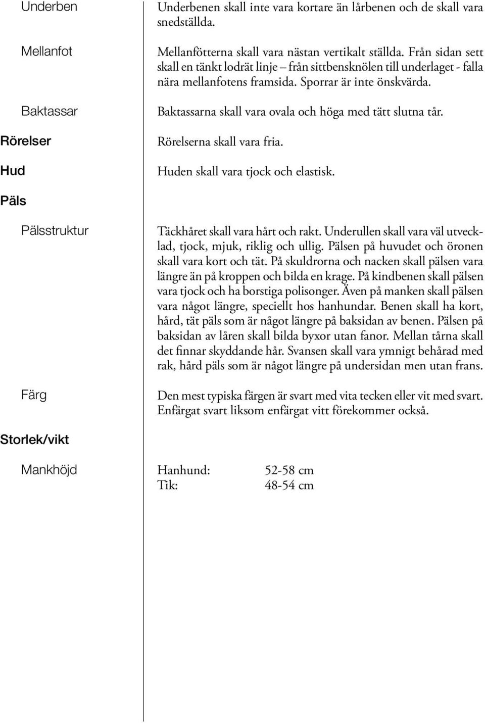 Baktassarna skall vara ovala och höga med tätt slutna tår. Rörelserna skall vara fria. Huden skall vara tjock och elastisk. Päls Pälsstruktur Färg Täckhåret skall vara hårt och rakt.