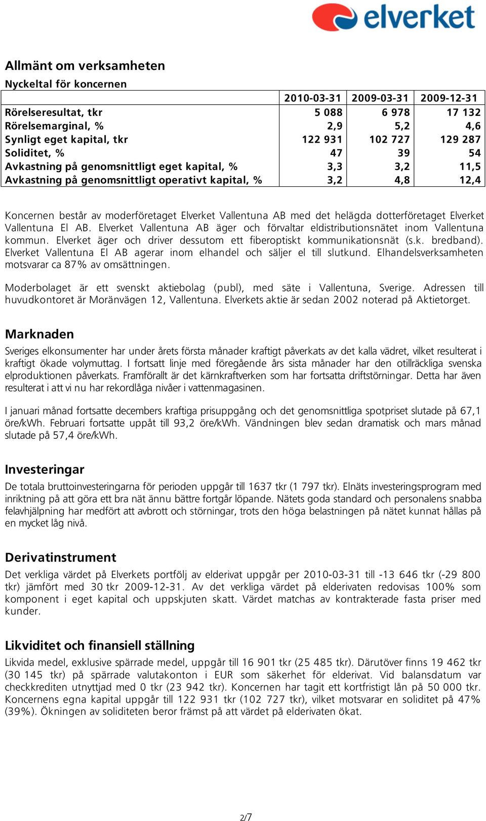 AB med det helägda dotterföretaget Elverket Vallentuna El AB. Elverket Vallentuna AB äger och förvaltar eldistributionsnätet inom Vallentuna kommun.