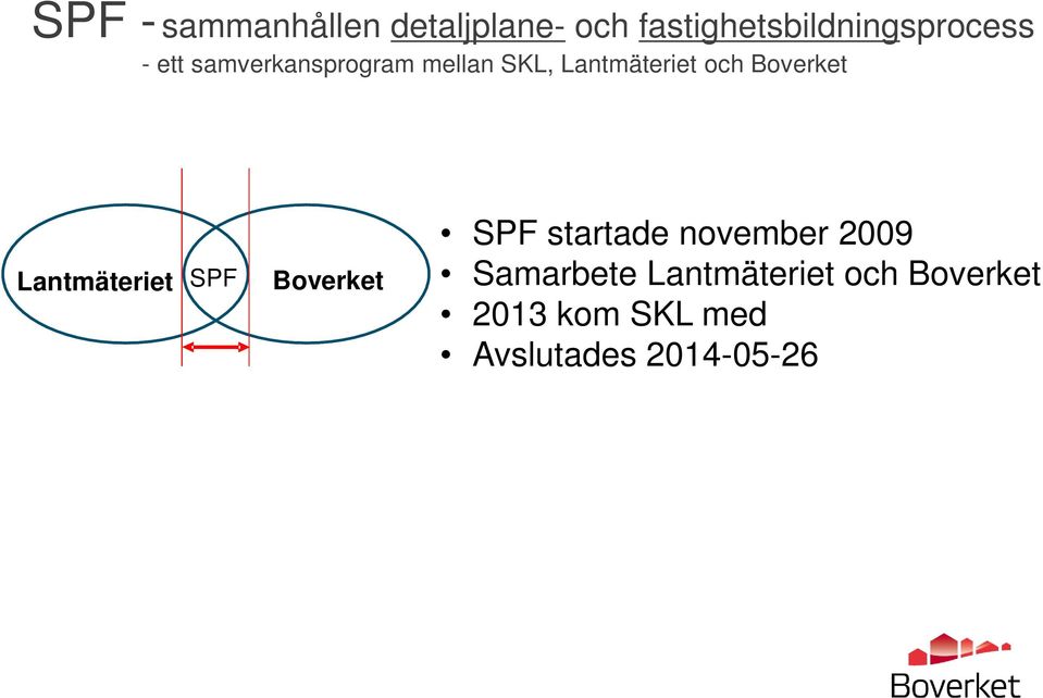 Lantmäteriet SPF Boverket SPF startade november 2009 Samarbete