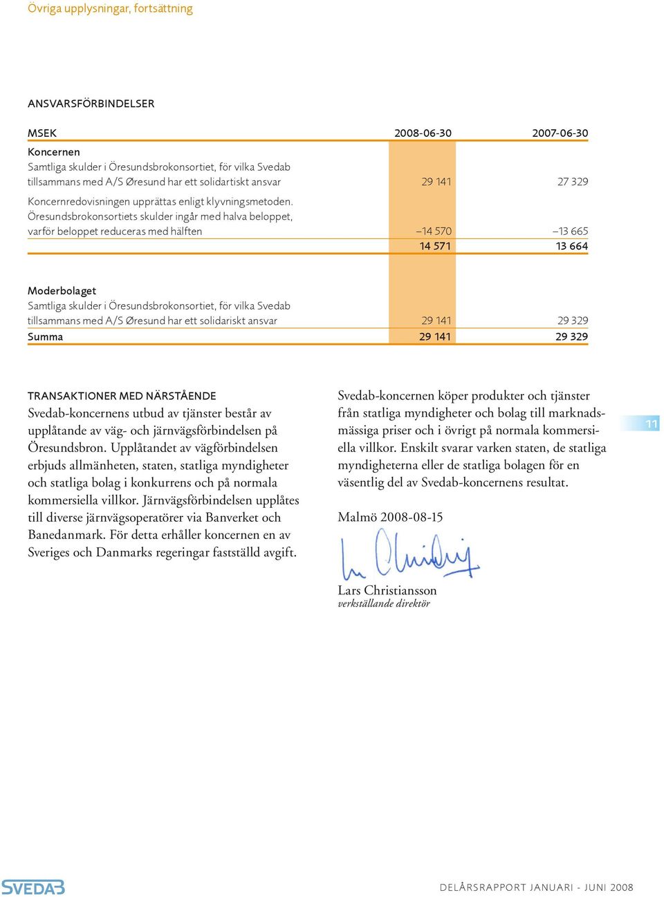 Öresundsbrokonsortiets skulder ingår med halva beloppet, varför beloppet reduceras med hälften 14 57 13 665 14 571 13 664 Moderbolaget Samtliga skulder i Öresundsbrokonsortiet, för vilka Svedab