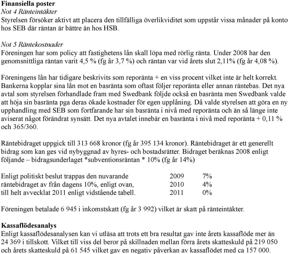 Under 2008 har den genomsnittliga räntan varit 4,5 % (fg år 3,7 %) och räntan var vid årets slut 2,11% (fg år 4,08 %).