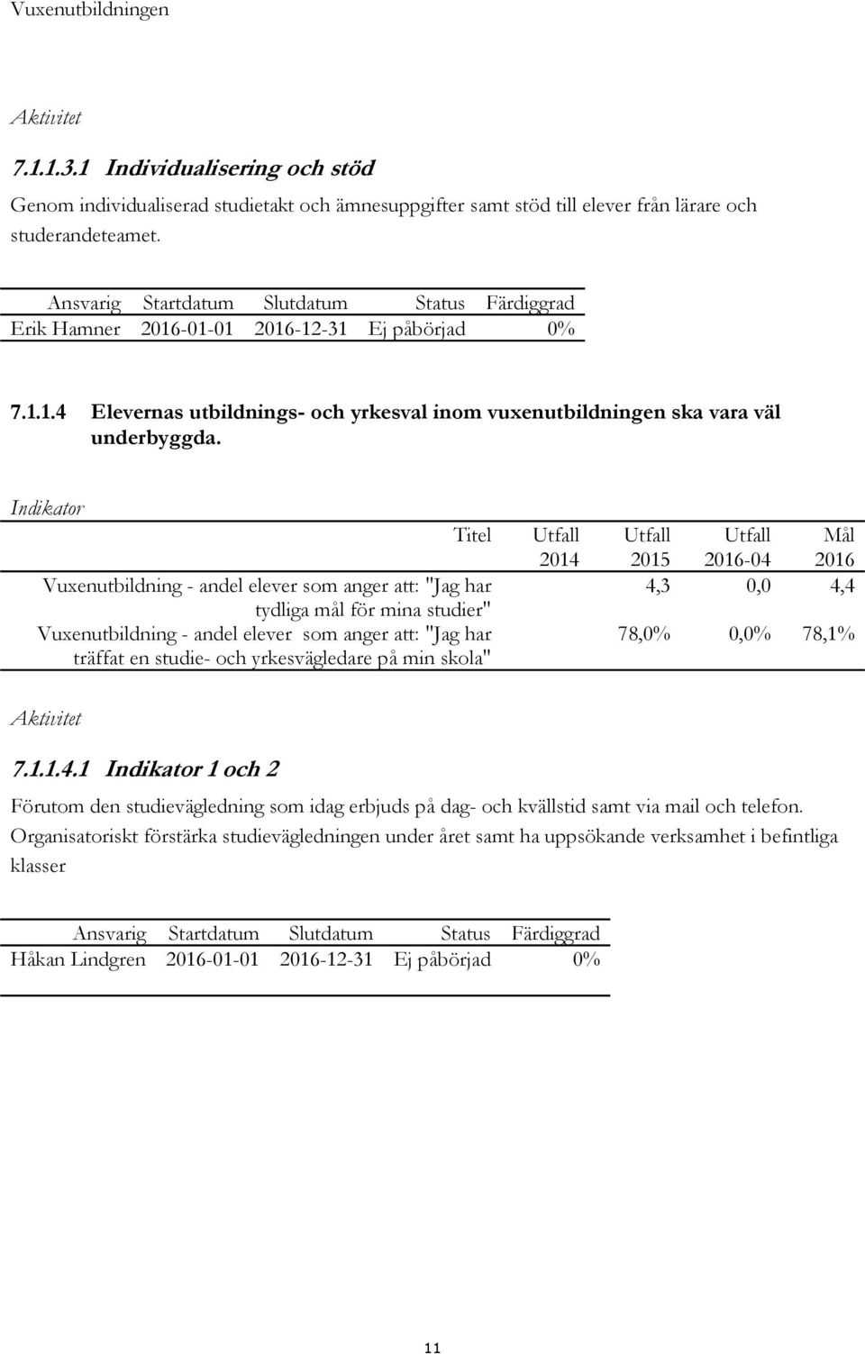 Indikator Titel Vuxenutbildning - andel elever som anger att: "Jag har tydliga mål för mina studier" Vuxenutbildning - andel elever som anger att: "Jag har träffat en studie- och yrkesvägledare på