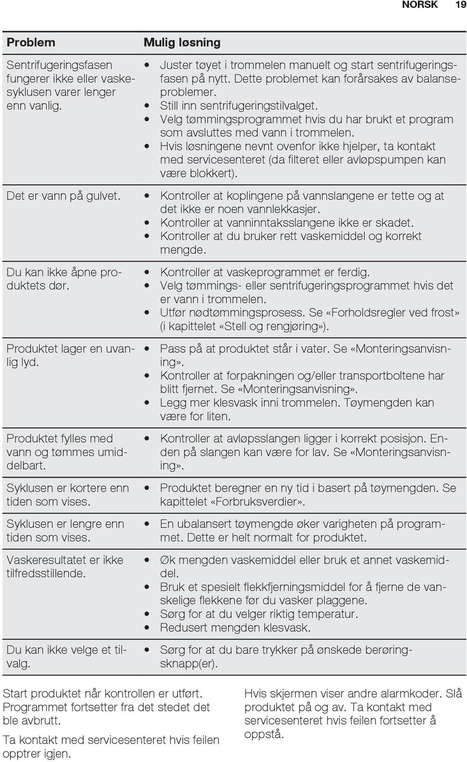 Hvis løsningene nevnt ovenfor ikke hjelper, ta kontakt med servicesenteret (da filteret eller avløpspumpen kan være blokkert). Det er vann på gulvet.