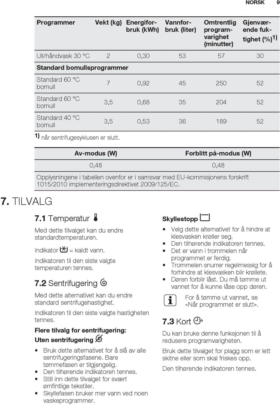 TILVALG Av-modus (W) Forblitt på-modus (W) 0,48 0,48 Opplysningene i tabellen ovenfor er i samsvar med EU-kommisjonens forskrift 1015/2010 implementeringsdirektivet 2009/125/EC. 7.