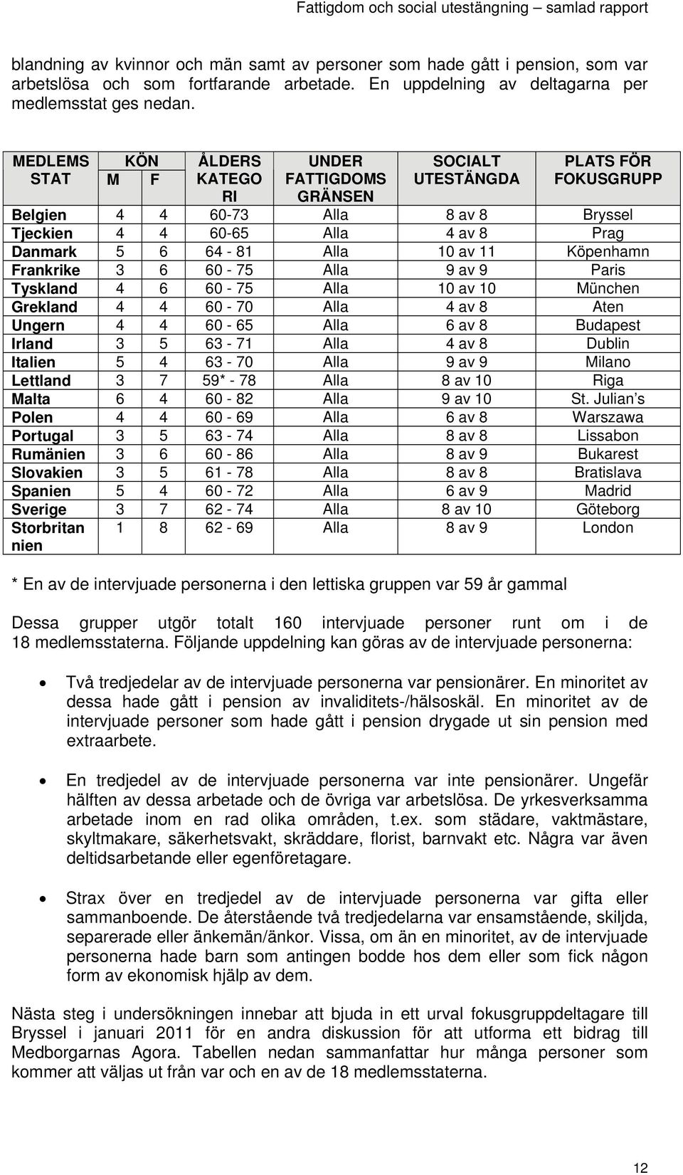 10 av 11 Köpenhamn Frankrike 3 6 60-75 Alla 9 av 9 Paris Tyskland 4 6 60-75 Alla 10 av 10 München Grekland 4 4 60-70 Alla 4 av 8 Aten Ungern 4 4 60-65 Alla 6 av 8 Budapest Irland 3 5 63-71 Alla 4 av