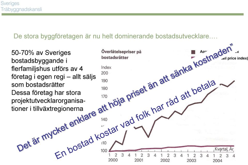 egen regi allt säljs som bostadsrätter Dessa företag har stora