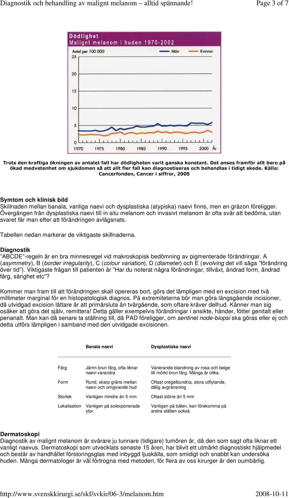 Källa: Cancerfonden, Cancer i siffror, 2005 Symtom och klinisk bild Skillnaden mellan banala, vanliga naevi och dysplastiska (atypiska) naevi finns, men en gråzon föreligger.