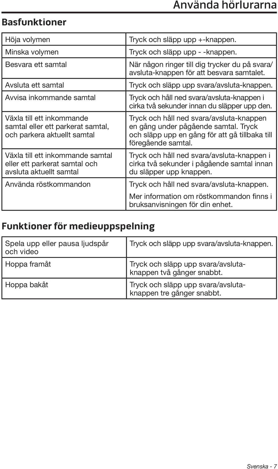 När någon ringer till dig trycker du på svara/ avsluta-knappen för att besvara samtalet. Tryck och släpp upp svara/avsluta-knappen.