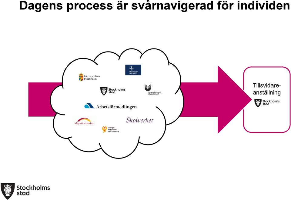 för individen