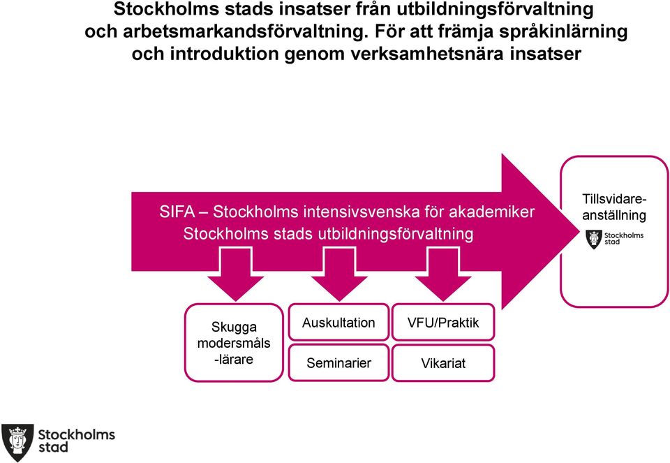 Stockholms intensivsvenska för akademiker Stockholms stads utbildningsförvaltning