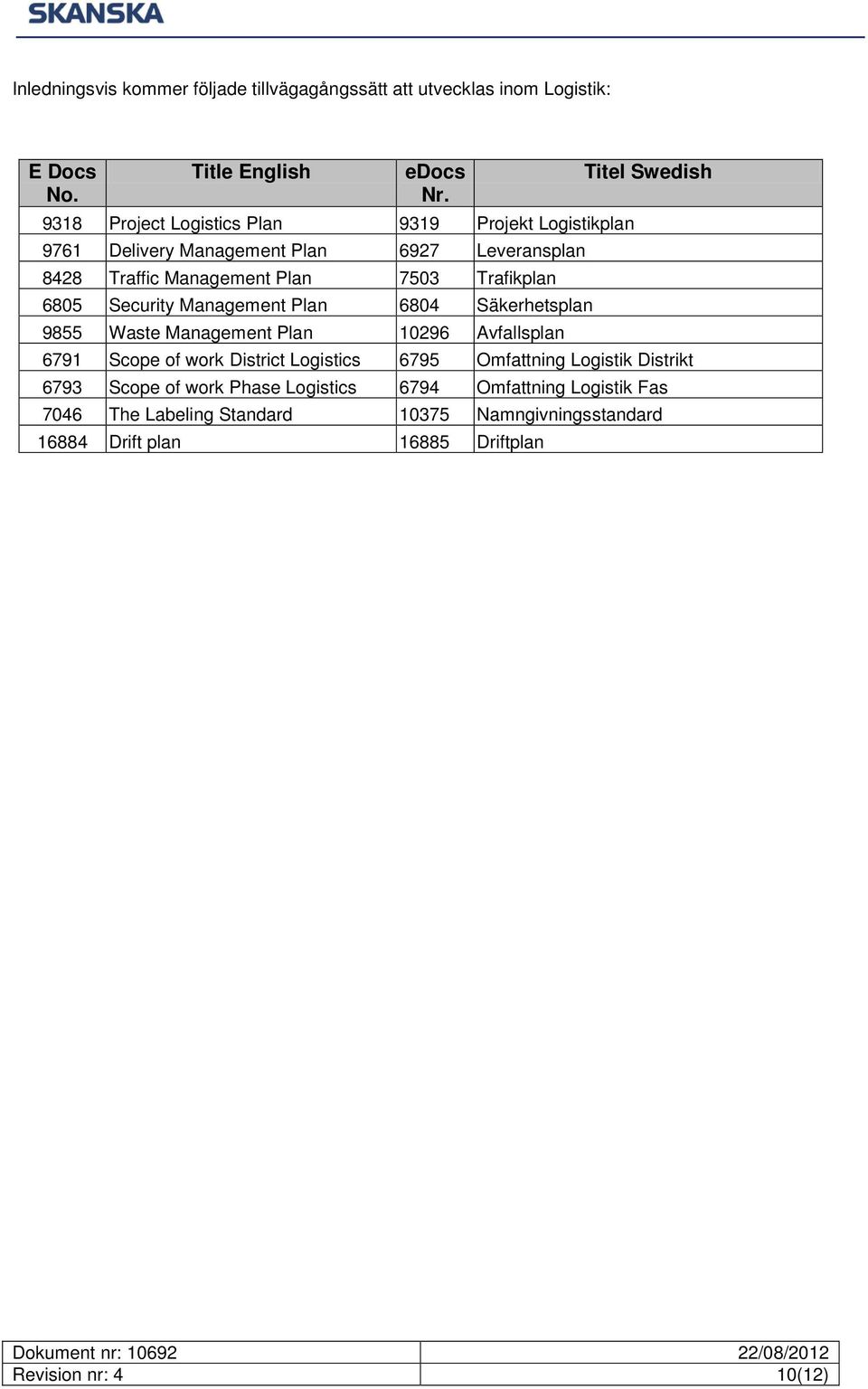 Trafikplan 6805 Security Management Plan 6804 Säkerhetsplan 9855 Waste Management Plan 10296 Avfallsplan 6791 Scope of work District Logistics 6795 Omfattning