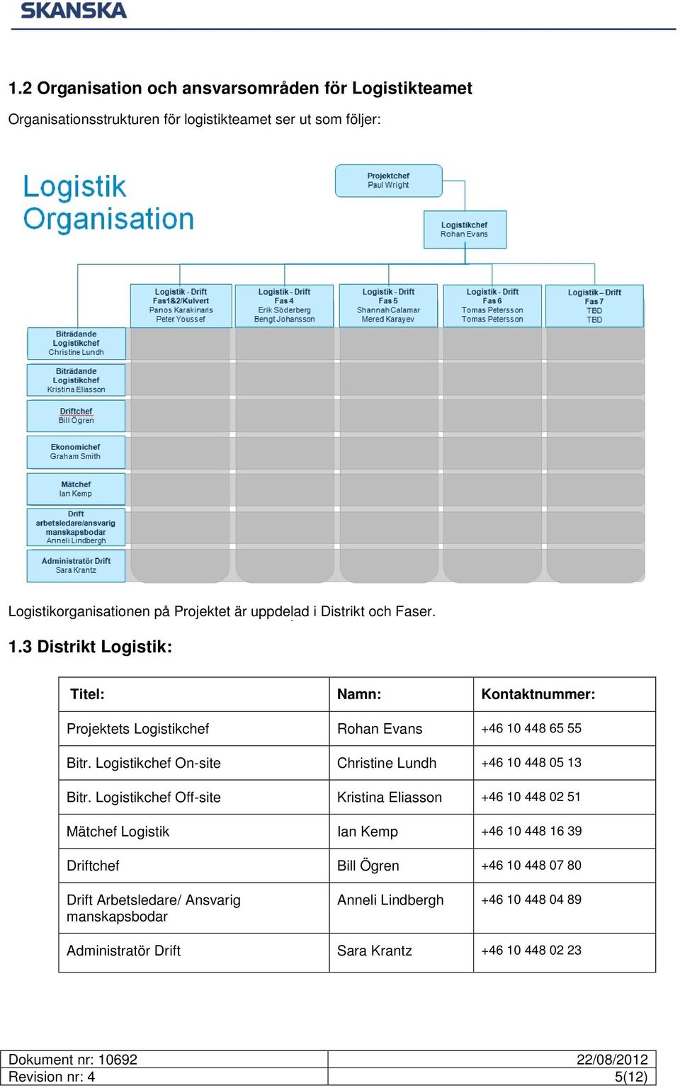 Logistikchef On-site Christine Lundh +46 10 448 05 13 Bitr.