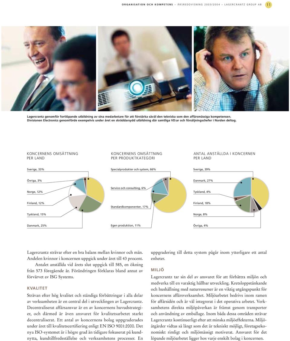 KONCERNENS OMSÄTTNING PER LAND KONCERNENS OMSÄTTNING PER PRODUKTKATEGORI ANTAL ANSTÄLLDA I KONCERNEN PER LAND Sverige, 33% Specialprodukter och system, 66% Sverige, 39% Övriga, 3% Norge, 12% Service