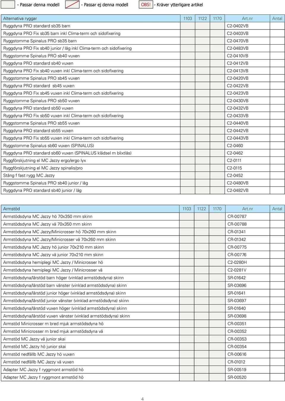 inkl Clima-term och sidofixering C2-0483VB Ryggstomme Spinalus PRO sb40 vuxen C2-0410VB Ryggdyna PRO standard sb40 vuxen C2-0412VB Ryggdyna PRO Fix sb40 vuxen inkl Clima-term och sidofixering