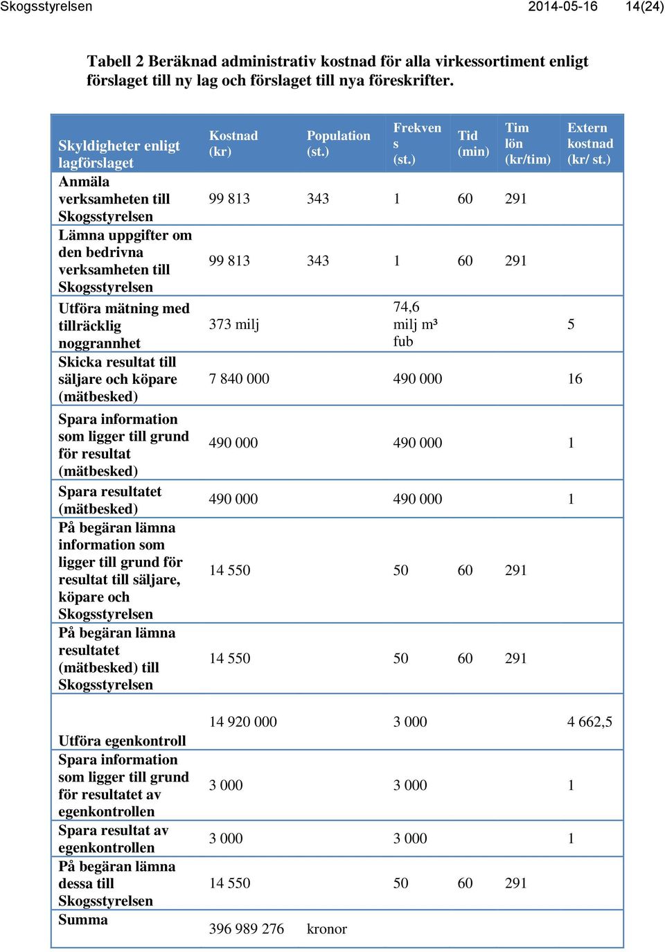 till säljare och köpare (mätbesked) Spara information som ligger till grund för resultat (mätbesked) Spara resultatet (mätbesked) På begäran lämna information som ligger till grund för resultat till