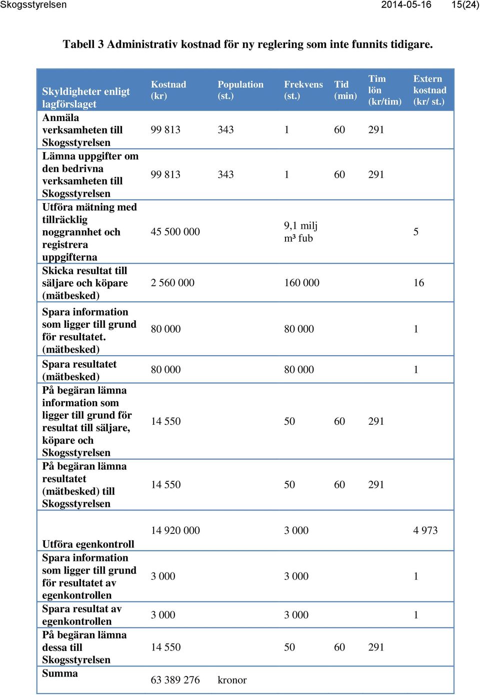 uppgifterna Skicka resultat till säljare och köpare (mätbesked) Spara information som ligger till grund för resultatet.