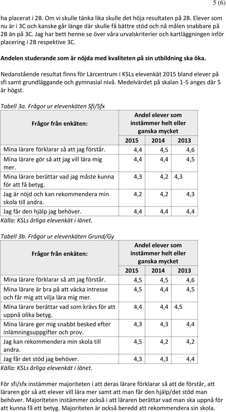 Nedanstående resultat finns för Lärcentrum i KSLs elevenkät 2015 bland elever på sfi samt grundläggande och gymnasial nivå. Medelvärdet på skalan 1-5 anges där 5 är högst. Tabell 3a.