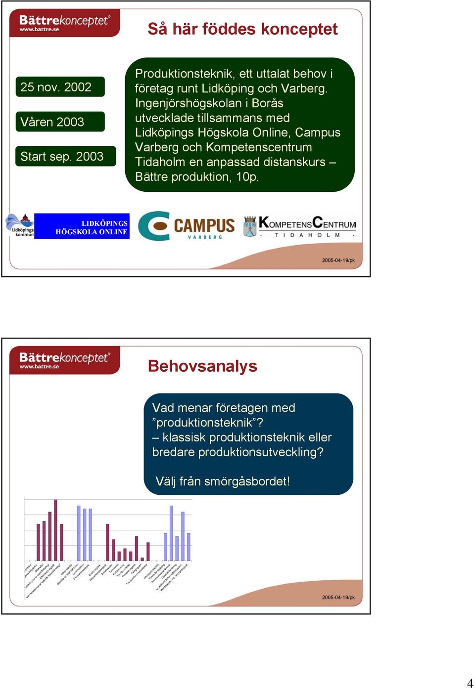 LIDKÖPINGS HÖGSKOLA ONLINE Behovsanalys Vad menar företagen med produktionsteknik? klassisk produktionsteknik eller bredare produktionsutveckling? Välj från smörgåsbordet!