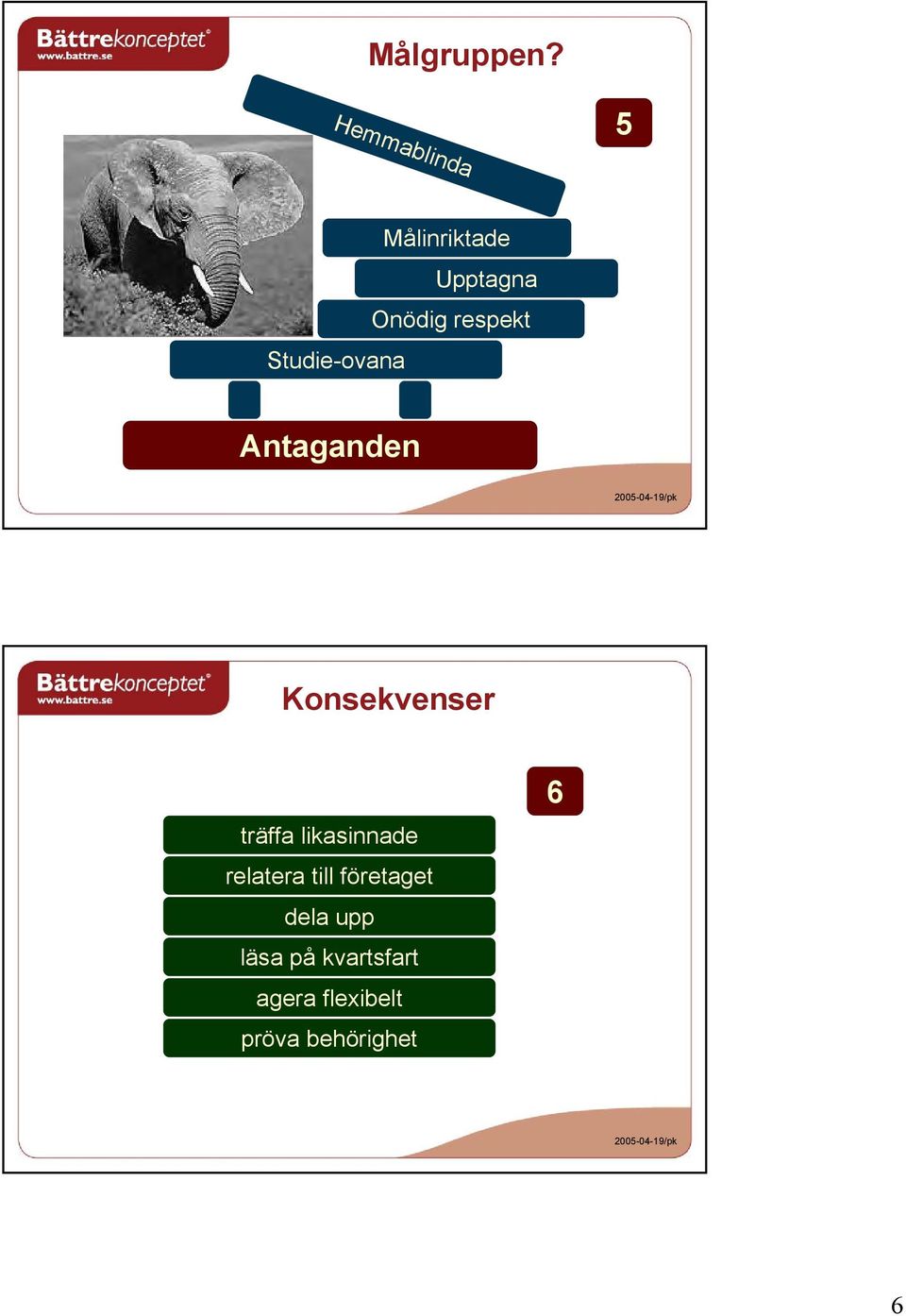 Studie-ovana Antaganden Konsekvenser träffa