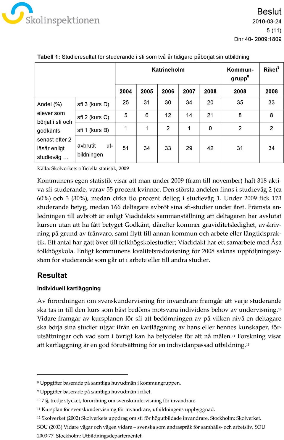 Skolverkets officiella statistik, 2009 Kommunens egen statistik visar att man under 2009 (fram till november) haft 318 aktiva sfi-studerande, varav 55 procent kvinnor.