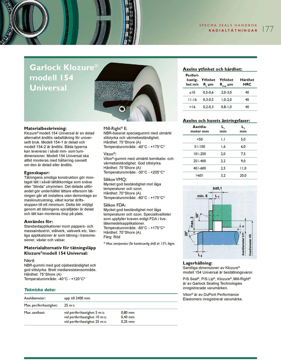 Båda typerna kan levereras i såväl mm- som tumdimensioner. Modell 154 Universal ska alltid monteras med hållarring oavsett om den är delad eller ändlös.