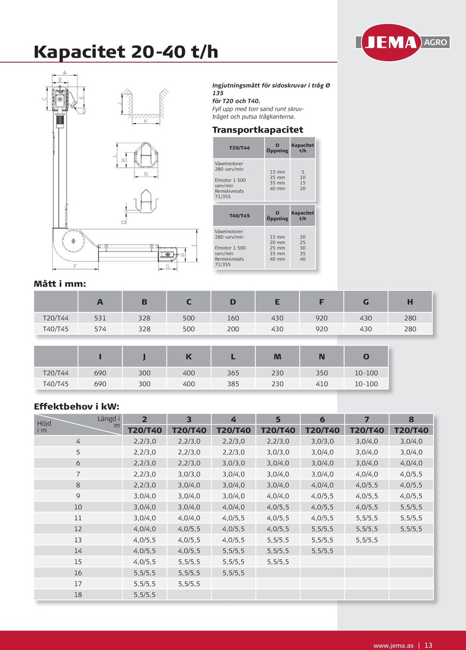 280 varv/min Elmotor 1 500 varv/min Remskivesats 71/355 15 mm 20 mm 25 mm 35 mm 40 mm 20 25 30 35 40 Mått i mm: A B C D E F G H T20/T44 531 328 500 160 430 920 430 280 T40/T45 574 328 500 200 430 920