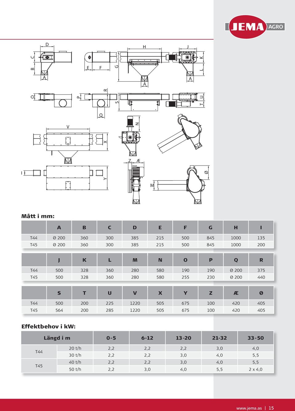 U V X Y Z Æ Ø T44 500 200 225 1220 505 675 100 420 405 T45 564 200 285 1220 505 675 100 420 405 Effektbehov i kw: Längd i m 0-5 6-12 13-20