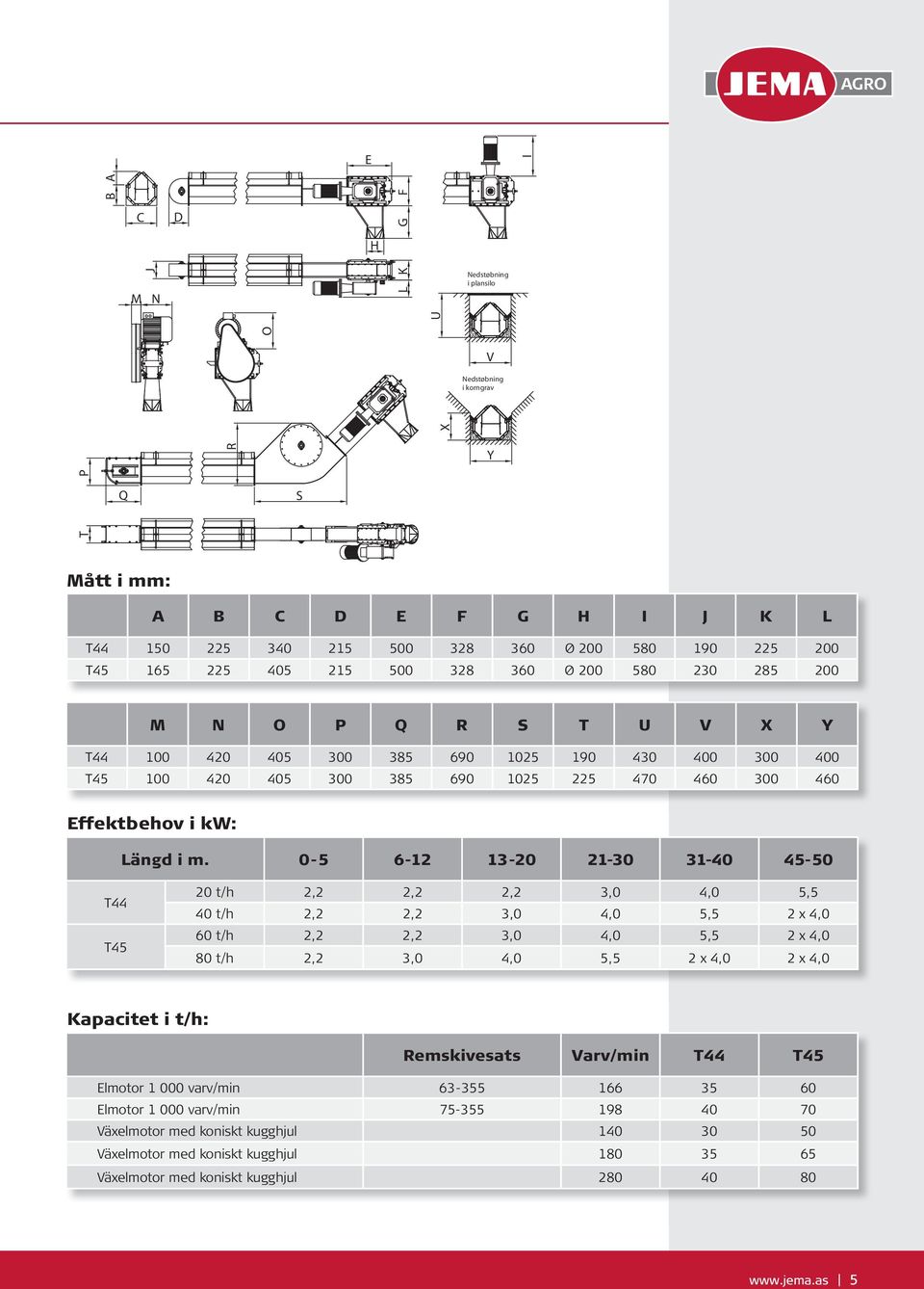 0-5 6-12 13-20 21-30 31-40 45-50 T44 T45 20 t/h 2,2 2,2 2,2 3,0 4,0 5,5 40 t/h 2,2 2,2 3,0 4,0 5,5 2 x 4,0 60 t/h 2,2 2,2 3,0 4,0 5,5 2 x 4,0 80 t/h 2,2 3,0 4,0 5,5 2 x 4,0 2 x 4,0 Kapacitet i t/h: