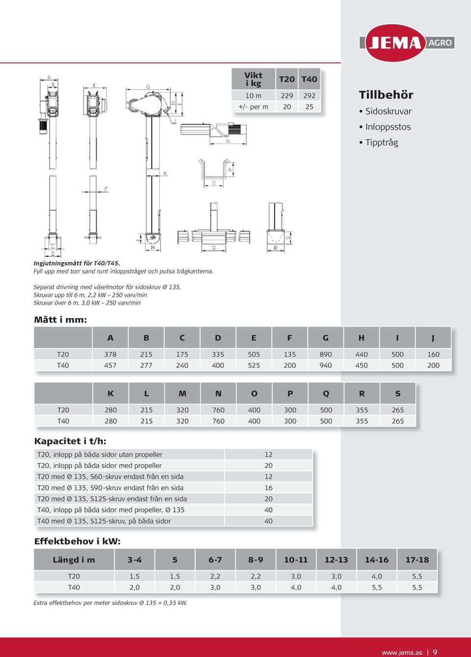 Skruvar upp till 6 m, 2,2 kw 250 varv/min Skruvar över 6 m, 3,0 kw 250 varv/min Mått i mm: A B C D E F G H I J T20 378 215 175 335 505 135 890 440 500 160 T40 457 277 240 400 525 200 940 450 500 200