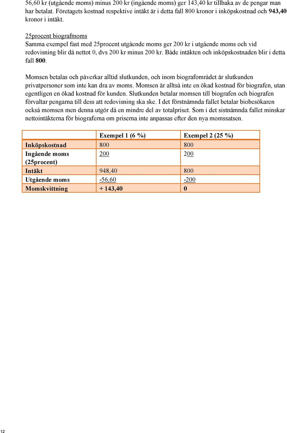 25procent biografmoms Samma exempel fast med 25procent utgående moms ger 200 kr i utgående moms och vid redovisning blir då nettot 0, dvs 200 kr minus 200 kr.